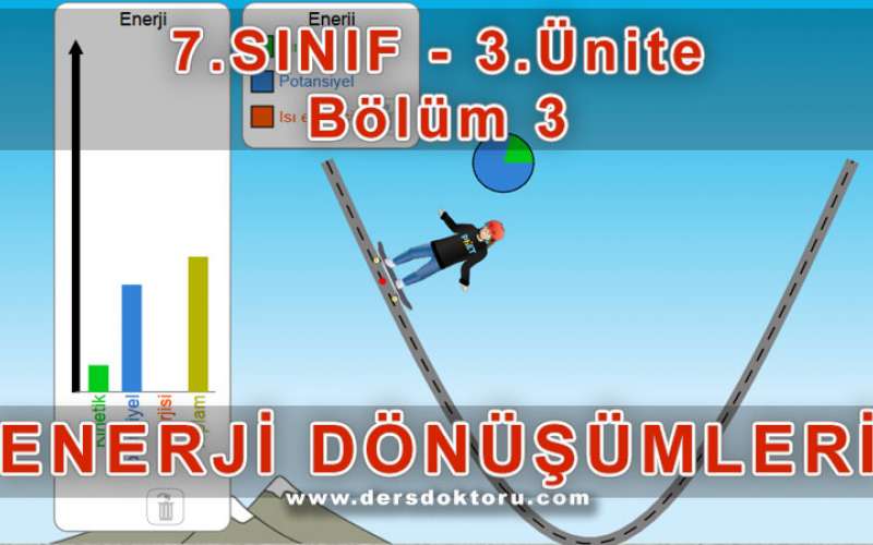 Enerji Dönüşümleri